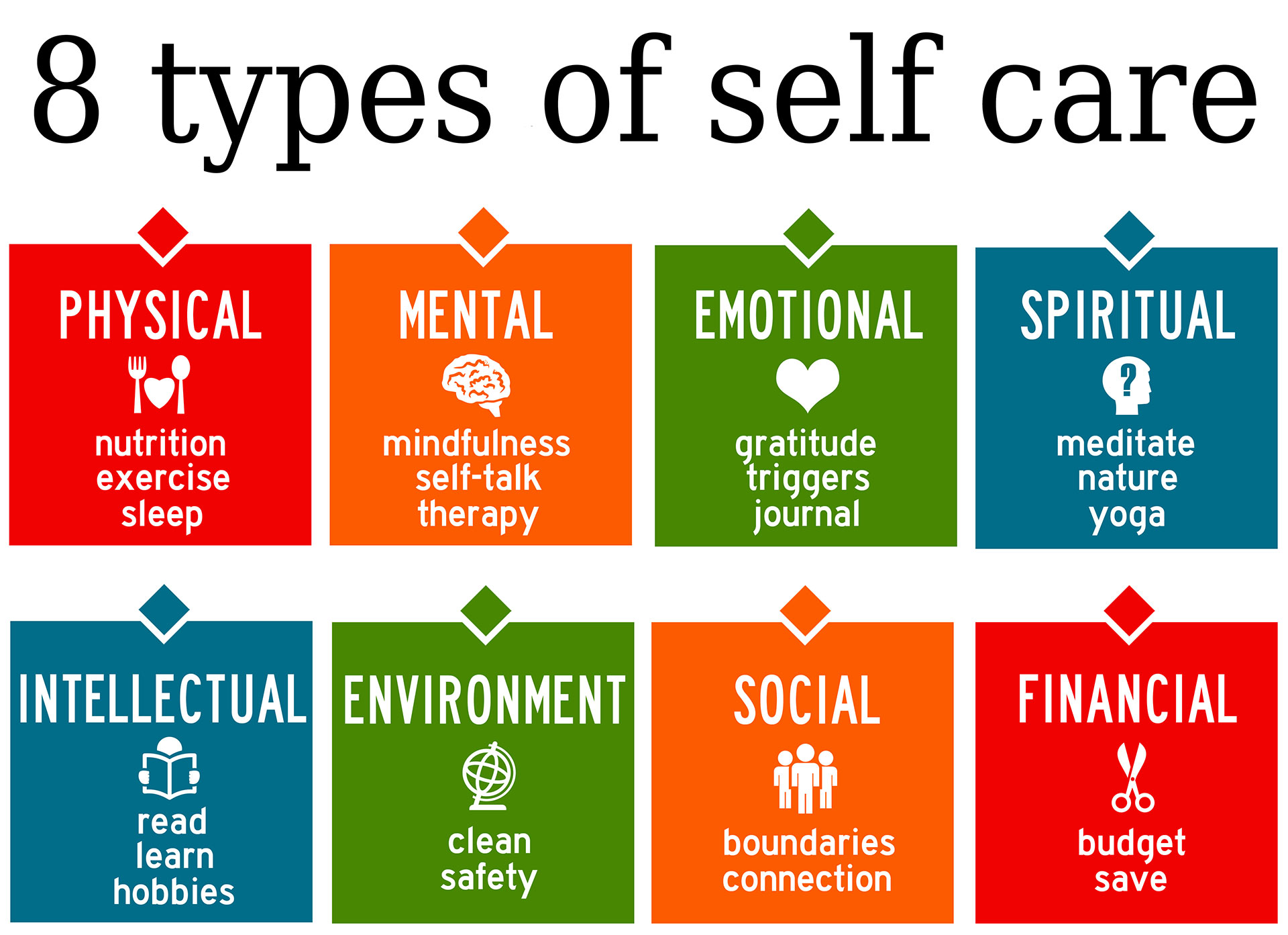 8 types of self-car for hormonal health chart